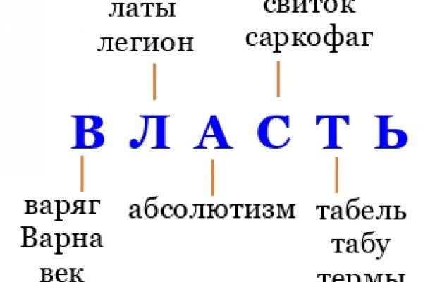 Кракен онлайн магазин