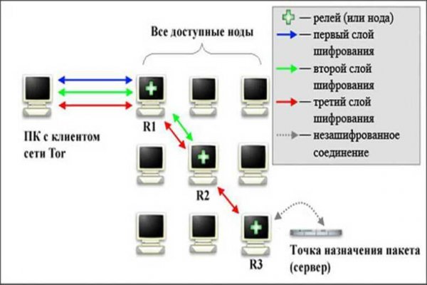 Официальный сайт кракен kraken